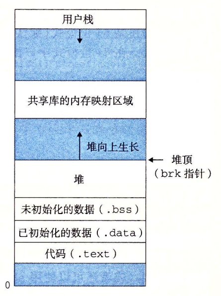 图 9-33 堆|475